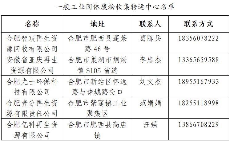 合肥市一般工業固體廢物收集轉運中心名單 合肥市一般工業固體廢物收集轉運中心名單